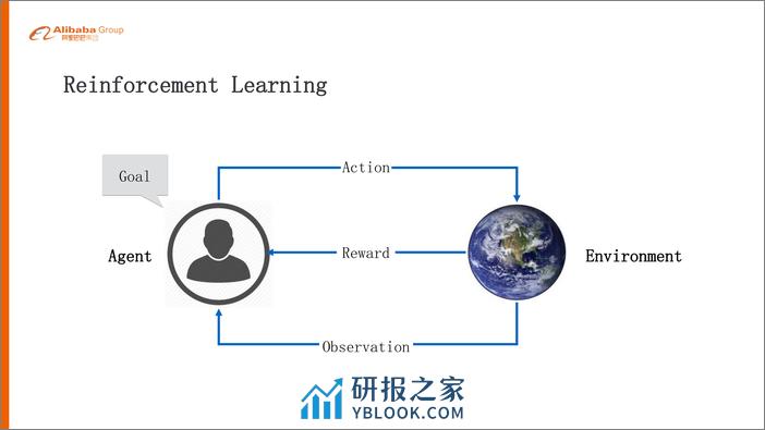 星际争霸与人工智能 - 第5页预览图