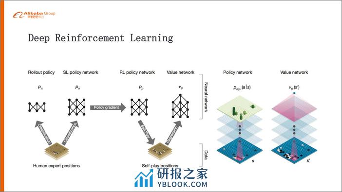 星际争霸与人工智能 - 第6页预览图