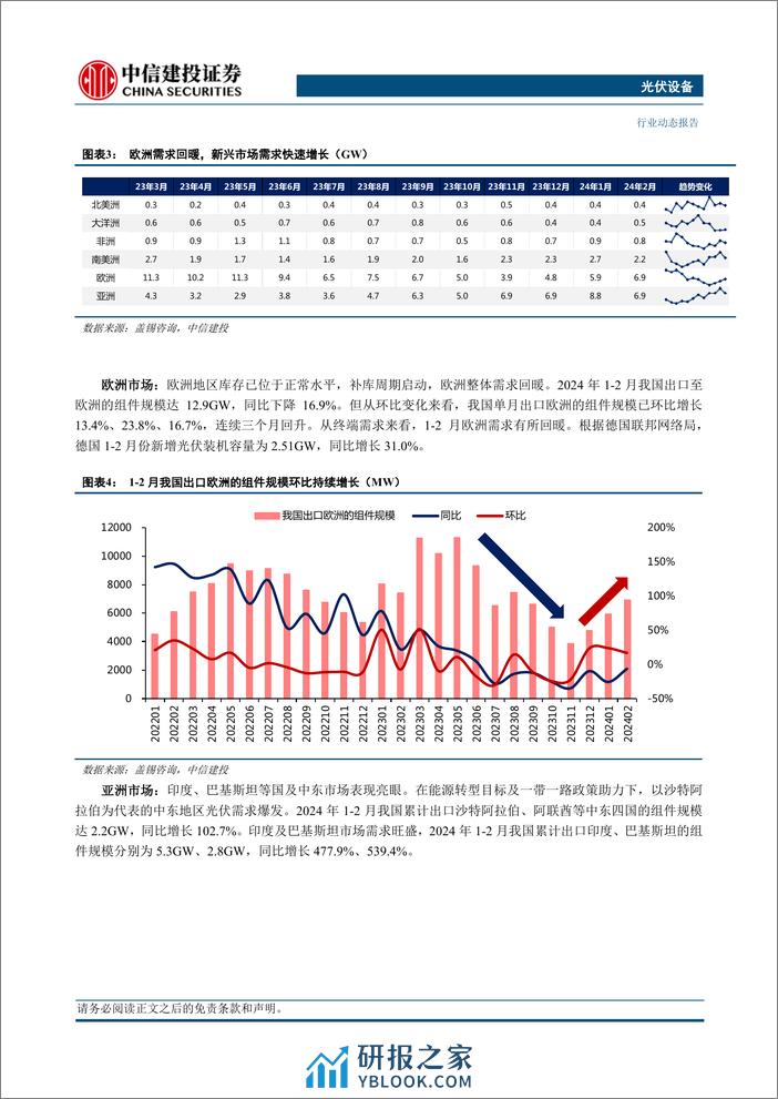 光伏设备行业：光储2024年1-2月出口数据分析，新兴市场持续发力，欧洲需求有望回暖-240324-中信建投-17页 - 第4页预览图