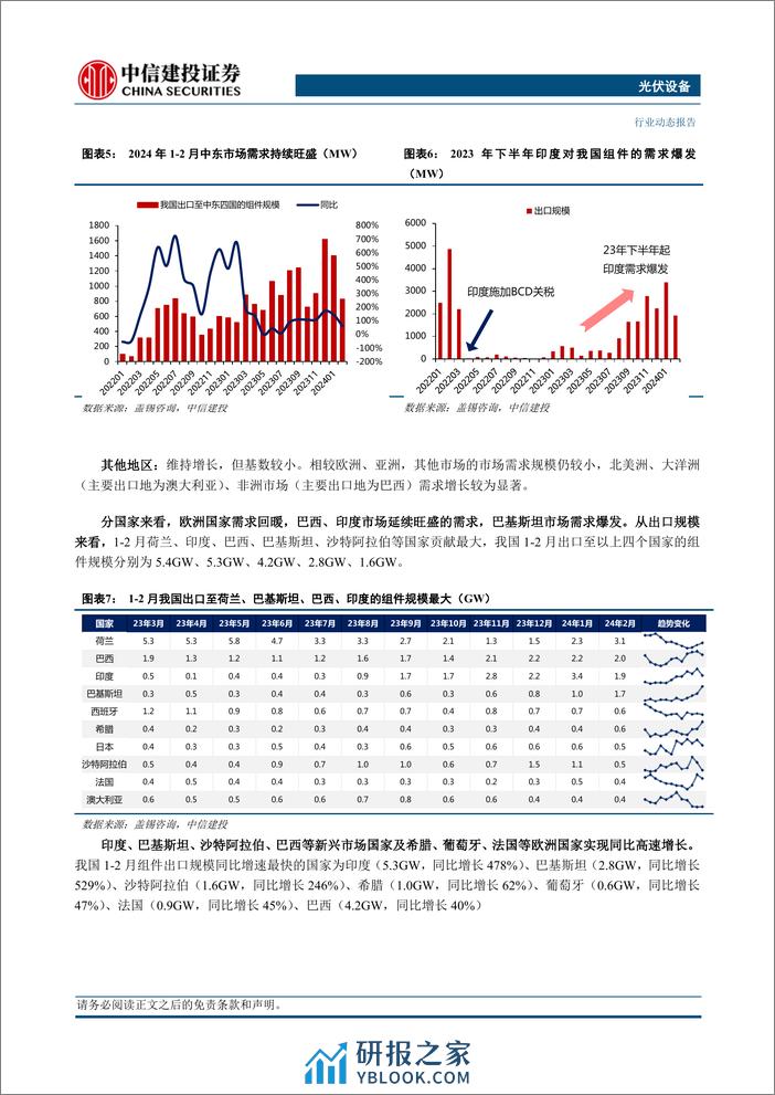 光伏设备行业：光储2024年1-2月出口数据分析，新兴市场持续发力，欧洲需求有望回暖-240324-中信建投-17页 - 第5页预览图