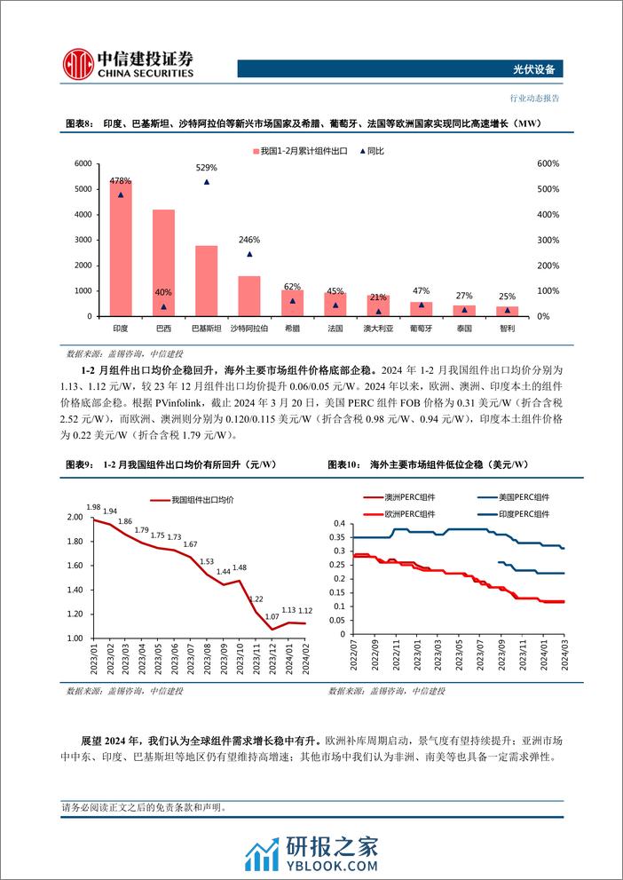 光伏设备行业：光储2024年1-2月出口数据分析，新兴市场持续发力，欧洲需求有望回暖-240324-中信建投-17页 - 第6页预览图