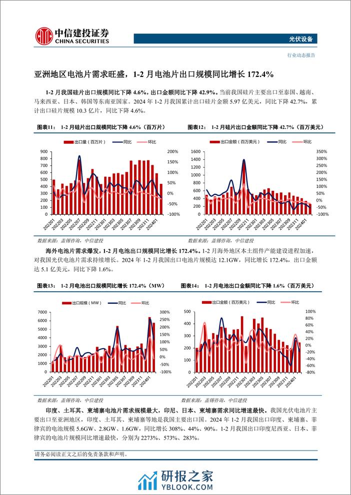 光伏设备行业：光储2024年1-2月出口数据分析，新兴市场持续发力，欧洲需求有望回暖-240324-中信建投-17页 - 第7页预览图