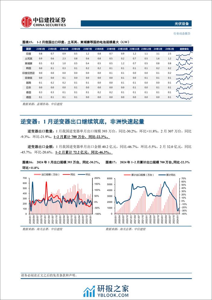 光伏设备行业：光储2024年1-2月出口数据分析，新兴市场持续发力，欧洲需求有望回暖-240324-中信建投-17页 - 第8页预览图