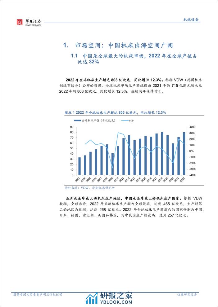 机械行业出海系列一：机床出口专题：机遇前瞻，前景广阔 - 第6页预览图