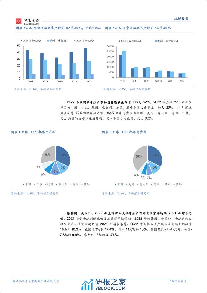 机械行业出海系列一：机床出口专题：机遇前瞻，前景广阔 - 第7页预览图