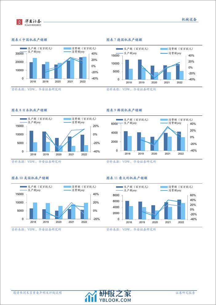 机械行业出海系列一：机床出口专题：机遇前瞻，前景广阔 - 第8页预览图