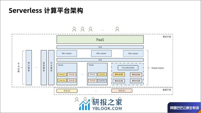 Serverless 场景下 Pod 创建效率优化-张翼飞 - 第3页预览图