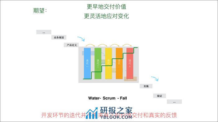 QCon北京2018-超越敏捷+互联网产品的交付和创新方法-何勉 - 第6页预览图