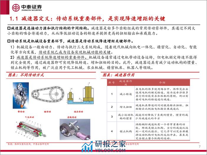 人形机器人产业系列报告（四）：减速器专题研究：人形机器人带来产业深度变局 - 第7页预览图