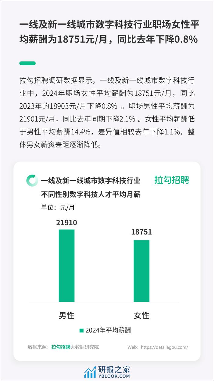 拉勾招聘：2024年一线及新一线城市数字科技行业职场女性洞察报告 - 第5页预览图