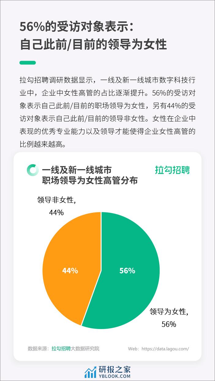 拉勾招聘：2024年一线及新一线城市数字科技行业职场女性洞察报告 - 第6页预览图