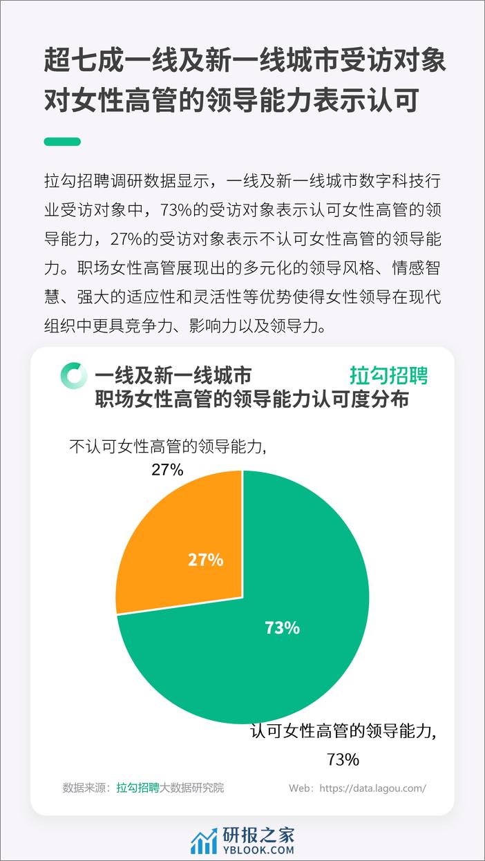 拉勾招聘：2024年一线及新一线城市数字科技行业职场女性洞察报告 - 第7页预览图