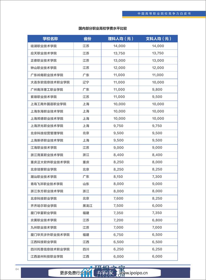 2023年中国高等职业院校竞争力报告：国内1518所职业高校的就业、教研、校企合作等数据-清华大学&智联招聘-2023-139页 - 第7页预览图