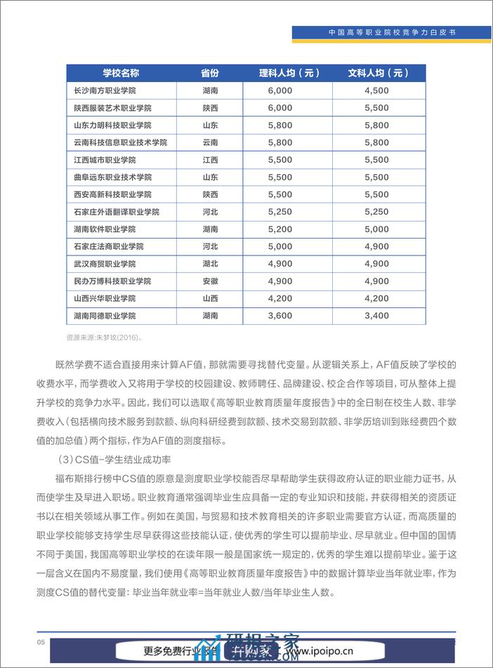 2023年中国高等职业院校竞争力报告：国内1518所职业高校的就业、教研、校企合作等数据-清华大学&智联招聘-2023-139页 - 第8页预览图