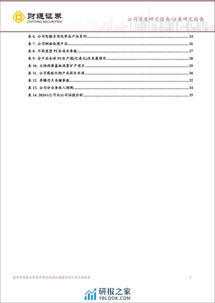 深度报告-20240103-财通证券-天承科技-688603.SH-PCB专用化学品龙头_先进封装打造新成长曲线_37页_2mb - 第5页预览图