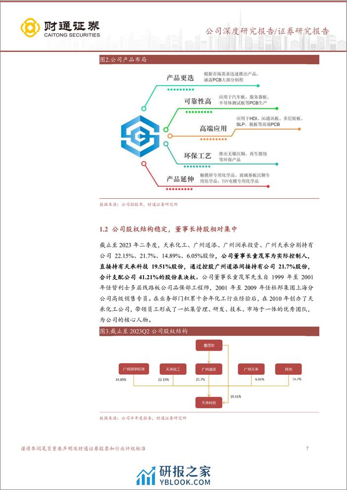 深度报告-20240103-财通证券-天承科技-688603.SH-PCB专用化学品龙头_先进封装打造新成长曲线_37页_2mb - 第7页预览图