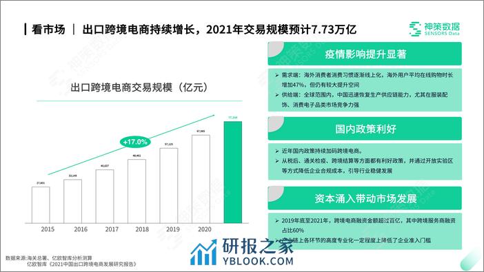 2022-数字化运营助力跨境电商业绩提升 - 第2页预览图