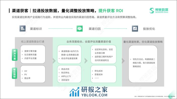 2022-数字化运营助力跨境电商业绩提升 - 第6页预览图