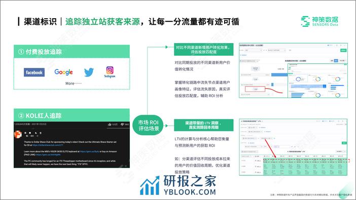 2022-数字化运营助力跨境电商业绩提升 - 第7页预览图