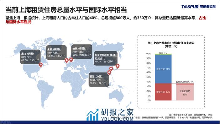 2023年上海租赁住房市场研究报告-同策研究院 - 第2页预览图