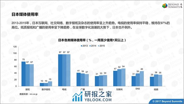 日本媒体市场研究V6 - 第4页预览图