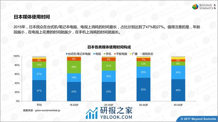 日本媒体市场研究V6 - 第5页预览图