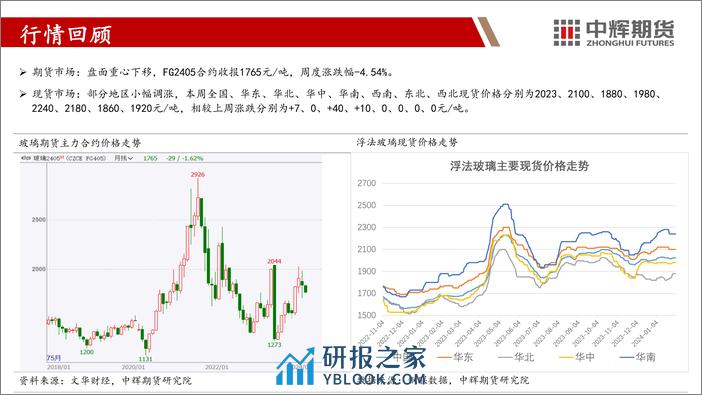 玻璃纯碱：临近春节，多空博弈-20240202-中辉期货-45页 - 第6页预览图