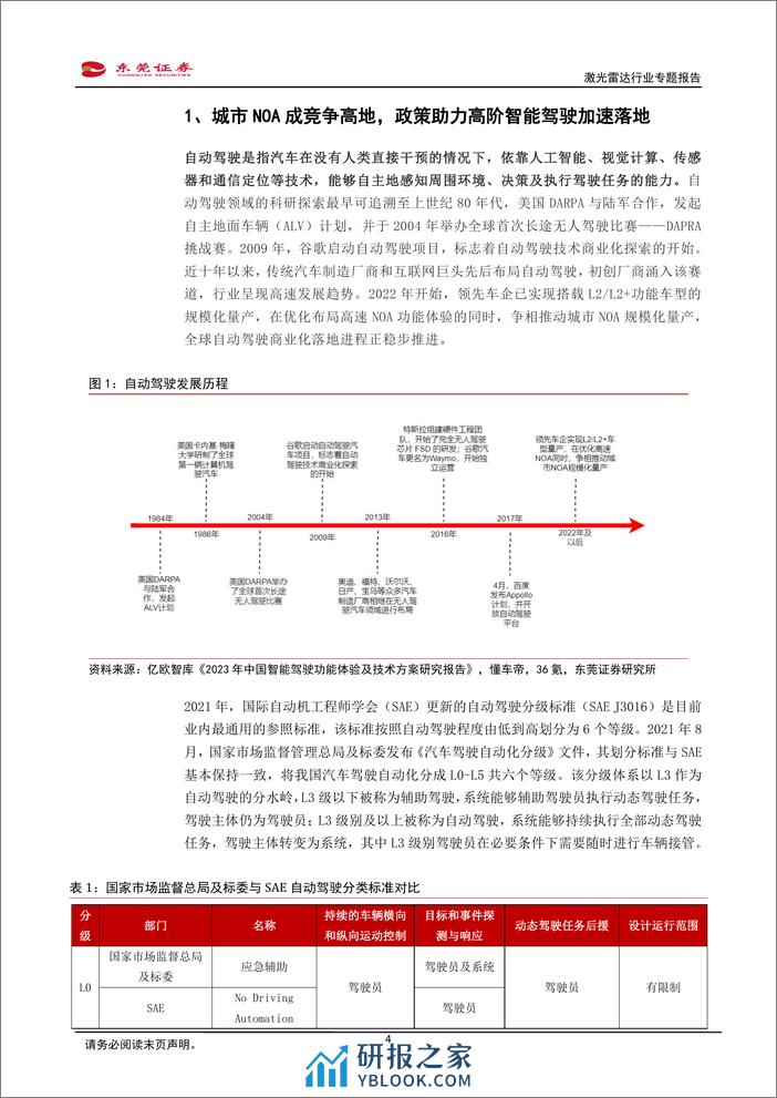 激光雷达行业专题报告：成本下探 智驾升级，激光雷达有望加速放量 - 第4页预览图