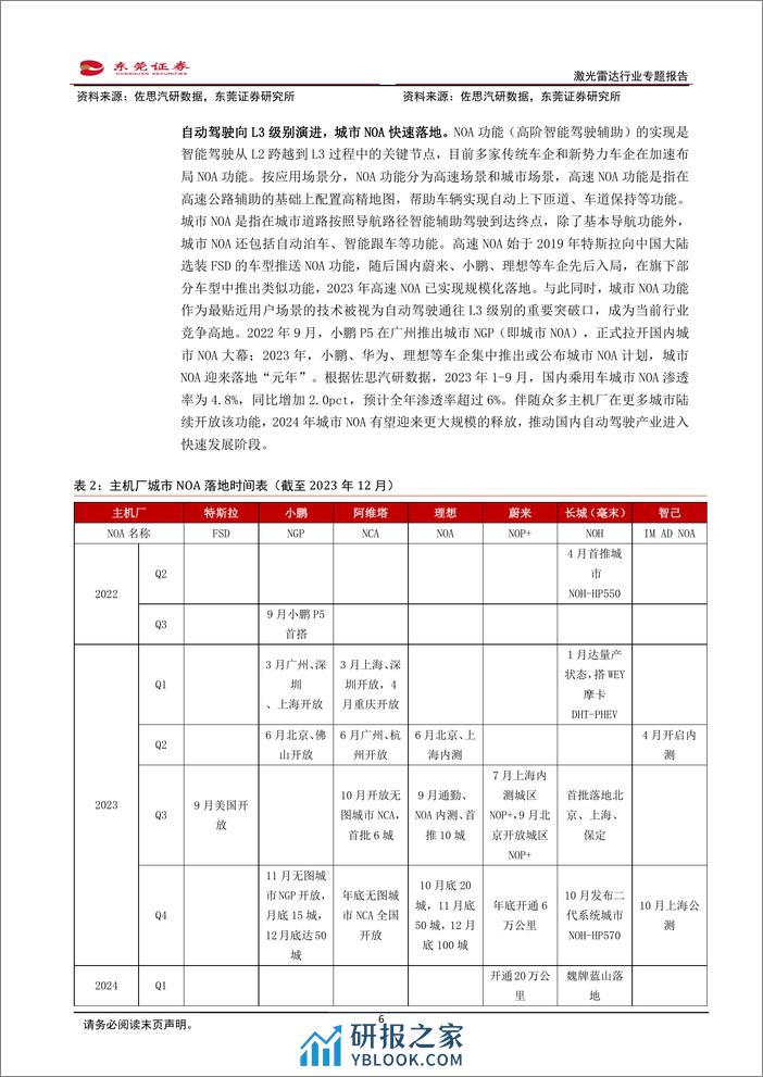 激光雷达行业专题报告：成本下探 智驾升级，激光雷达有望加速放量 - 第6页预览图