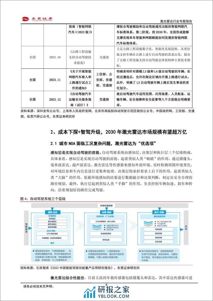 激光雷达行业专题报告：成本下探 智驾升级，激光雷达有望加速放量 - 第8页预览图