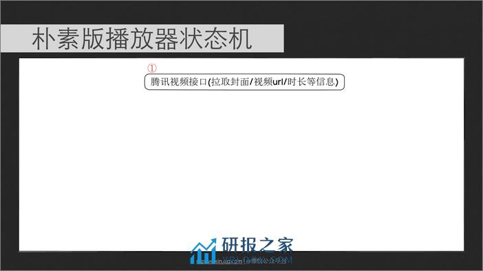 微信 H5 视频播放器在海量业务下的实践 - 第8页预览图