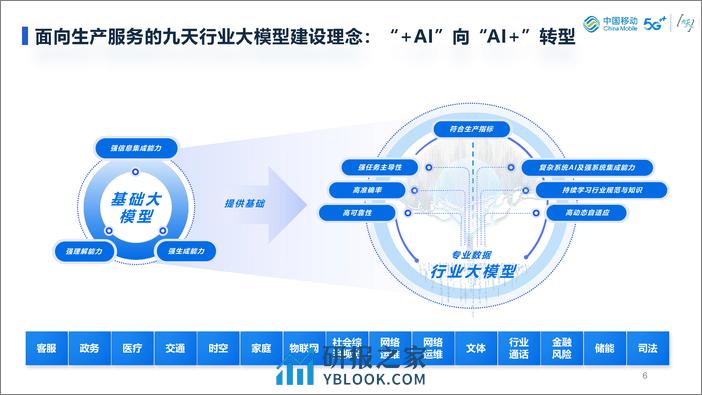 面向生产服务的大模型评估体系探讨-中国移动研究院 - 第6页预览图