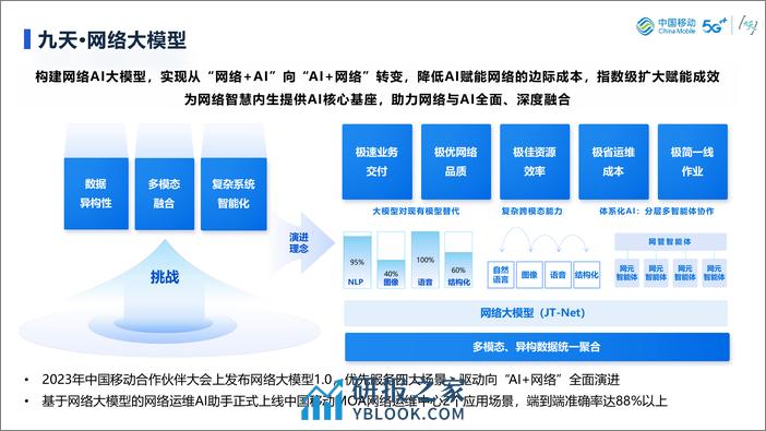 面向生产服务的大模型评估体系探讨-中国移动研究院 - 第7页预览图