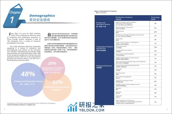 2023年中报告新冠疫情防控政策变动的影响 - 第5页预览图