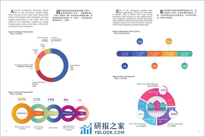 2023年中报告新冠疫情防控政策变动的影响 - 第6页预览图