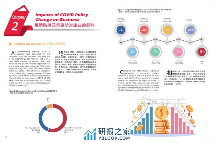 2023年中报告新冠疫情防控政策变动的影响 - 第7页预览图