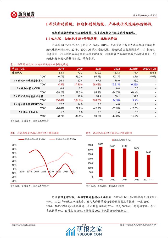 深度报告-20240227-浙商证券-科沃斯-603486.SH-科沃斯深度报告_龙头蓄势_困境反转可期_14页_809kb - 第4页预览图