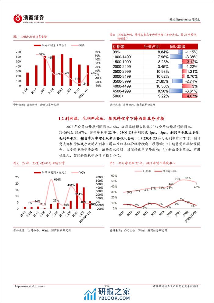 深度报告-20240227-浙商证券-科沃斯-603486.SH-科沃斯深度报告_龙头蓄势_困境反转可期_14页_809kb - 第5页预览图