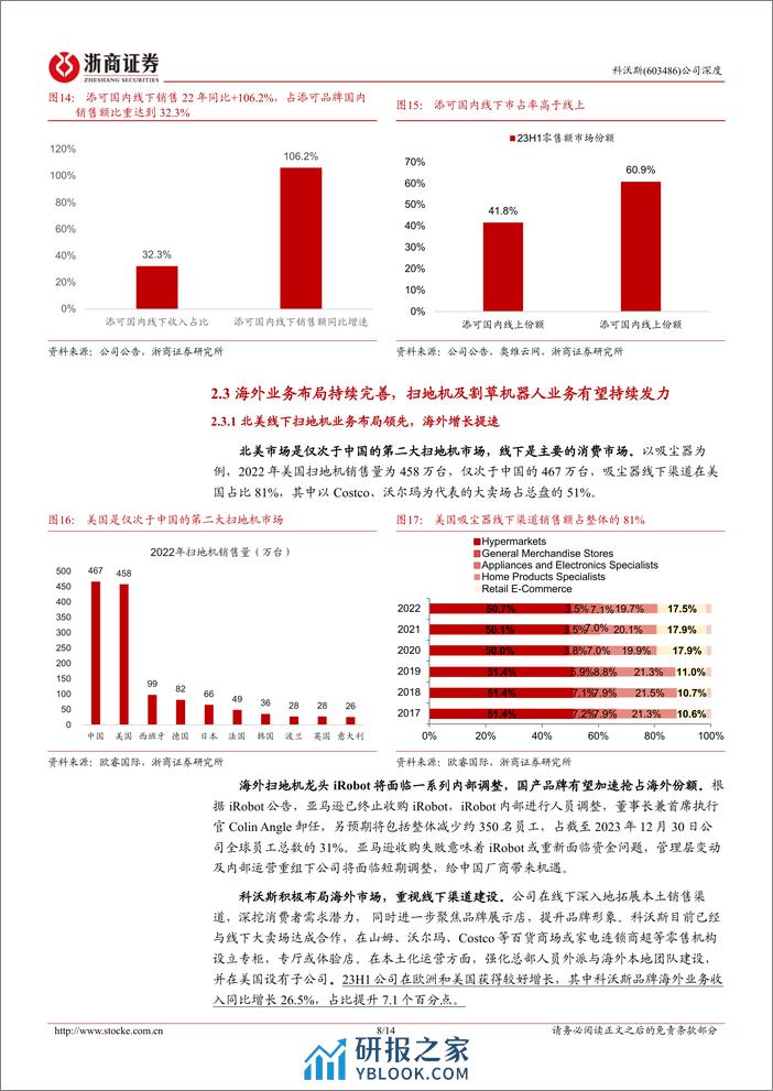 深度报告-20240227-浙商证券-科沃斯-603486.SH-科沃斯深度报告_龙头蓄势_困境反转可期_14页_809kb - 第8页预览图