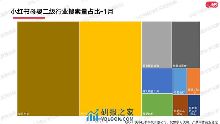 小红书母婴行业月报（2024年1月） - 第5页预览图