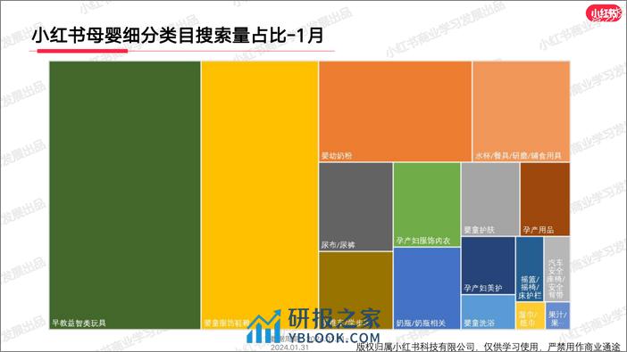 小红书母婴行业月报（2024年1月） - 第6页预览图