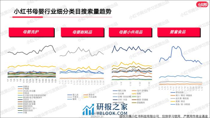 小红书母婴行业月报（2024年1月） - 第7页预览图