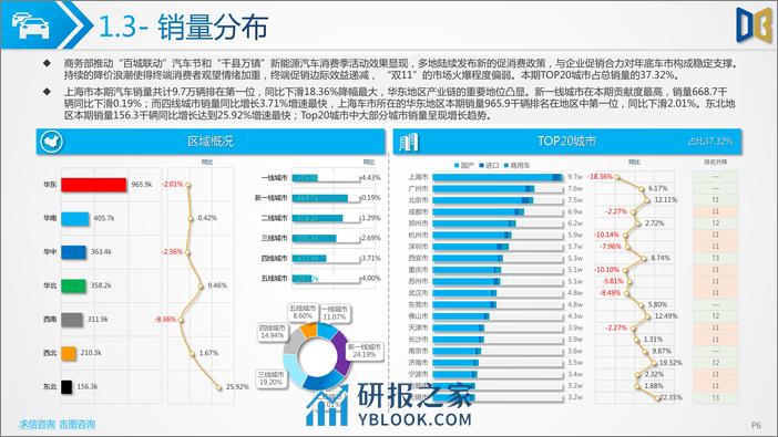 2023年12月汽车市场分析报告（交强险、上险销量） - 第6页预览图