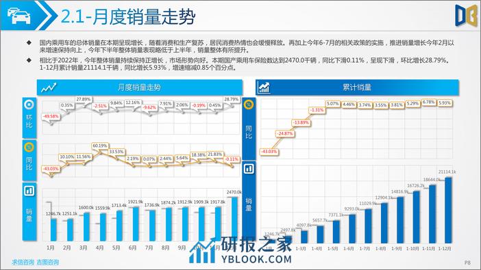 2023年12月汽车市场分析报告（交强险、上险销量） - 第8页预览图