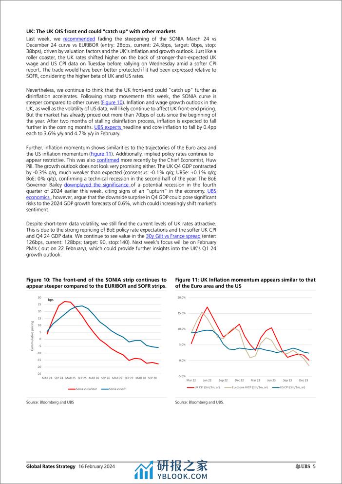 UBS Fixed Income-Global Rates Strategy _Rates Map Bond market on data-depend...-106557022 - 第5页预览图