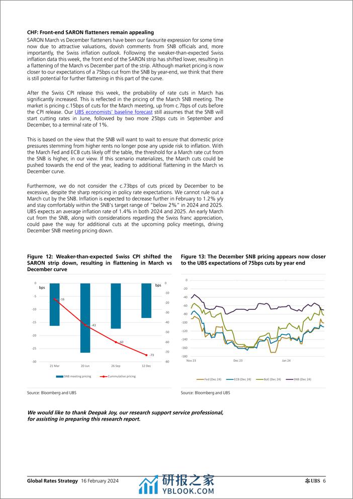 UBS Fixed Income-Global Rates Strategy _Rates Map Bond market on data-depend...-106557022 - 第6页预览图