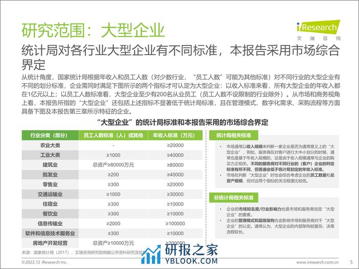 艾瑞咨询：2022年中国大型企业数字化升级路径研究 - 第5页预览图