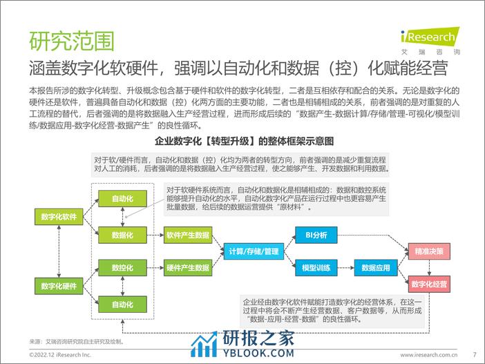 艾瑞咨询：2022年中国大型企业数字化升级路径研究 - 第7页预览图