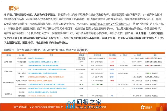 A股动静框架之静态指标：4月，决断与耐心-240402-天风证券-17页 - 第2页预览图