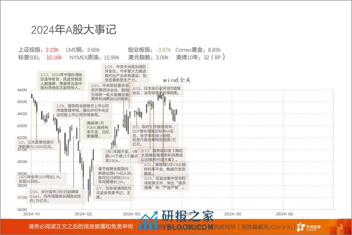 A股动静框架之静态指标：4月，决断与耐心-240402-天风证券-17页 - 第3页预览图